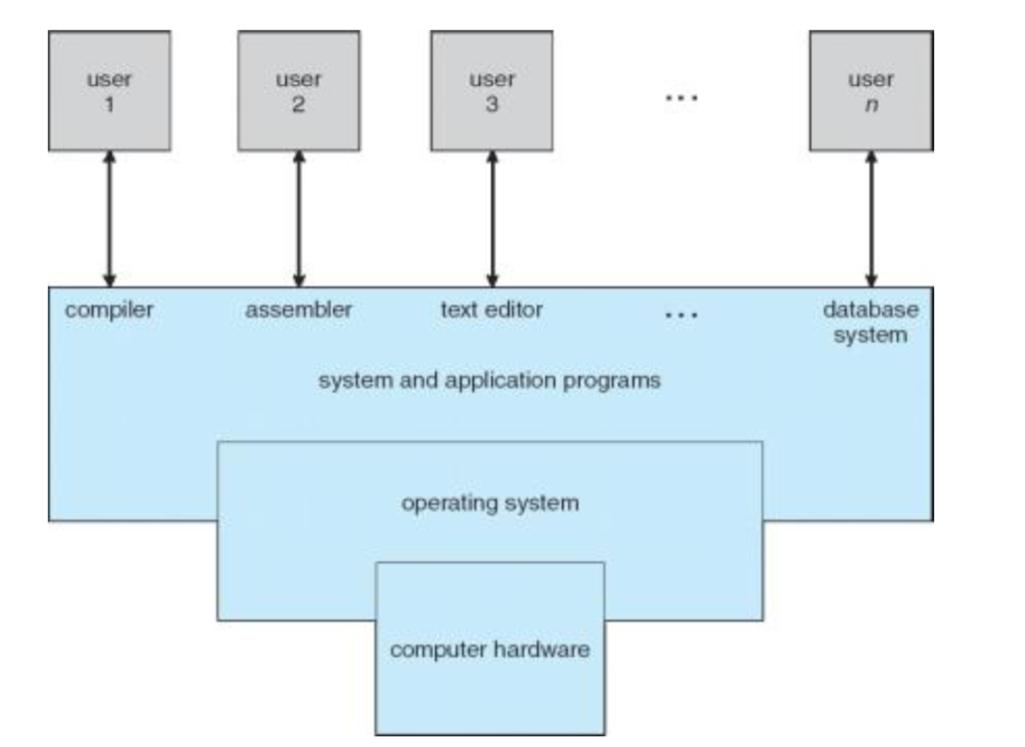 從零入門FreeRTOS 第一講——計算機(jī)軟件硬件開發(fā)基礎(chǔ)