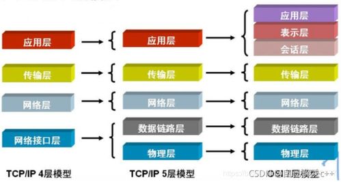 TCP/IP端口詳解 網(wǎng)絡(luò)通信中的“門牌號”與服務(wù)分類